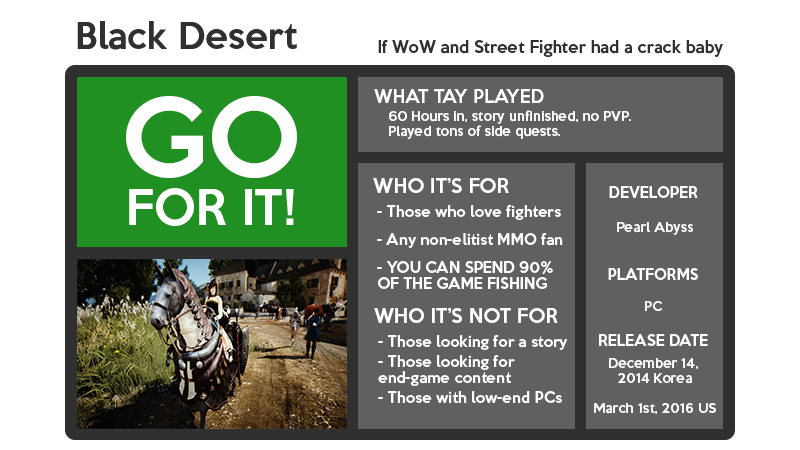 Illustration for article titled Black Desert Online: The TAY MMO Review